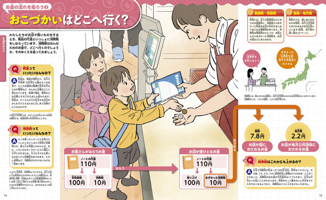 金融教育は小学生から！家庭で「お金の流れ」を教えるべき3つの理由とおすすめ教材