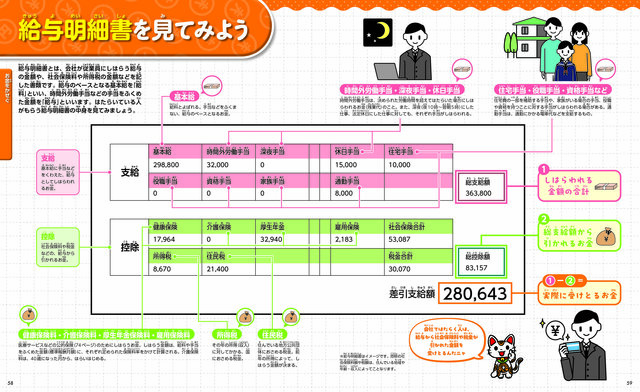 「えっ、手取りこれだけ…？」母の給与明細を見た高校生が絶句。図鑑『お金と経済』で知った社会の驚きの現実