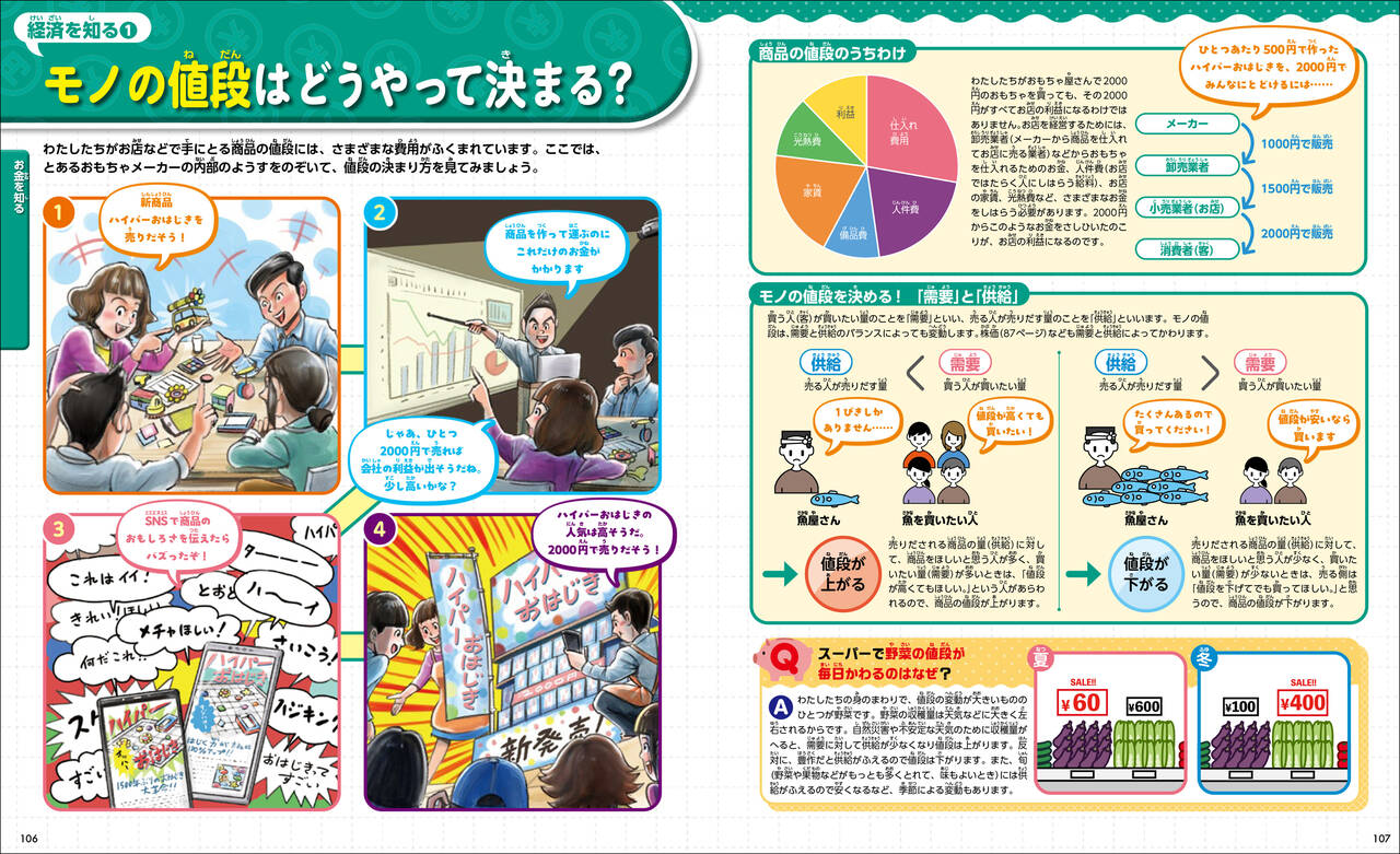 お金と経済