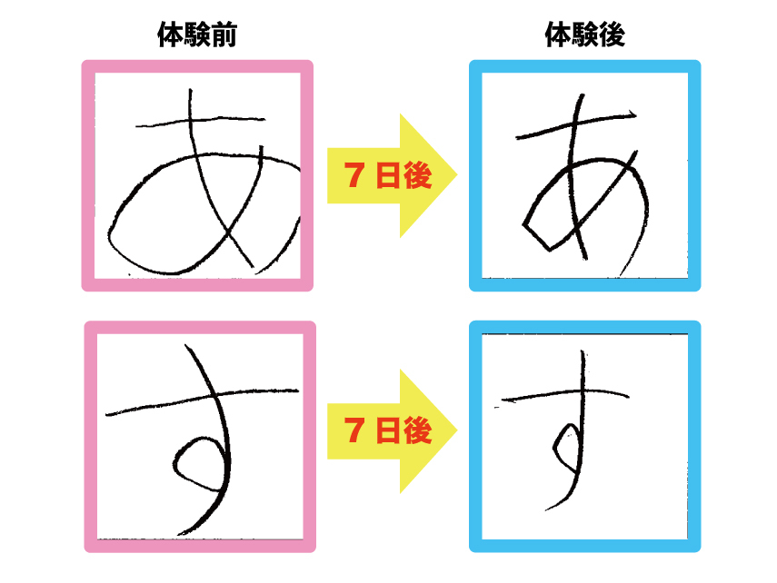 7日間で95 の子どもに効果があった ひらがな練習の決定版 コクリコ 7日間で95 の子どもに効果があった ひらがな練習の決定版 コクリコ