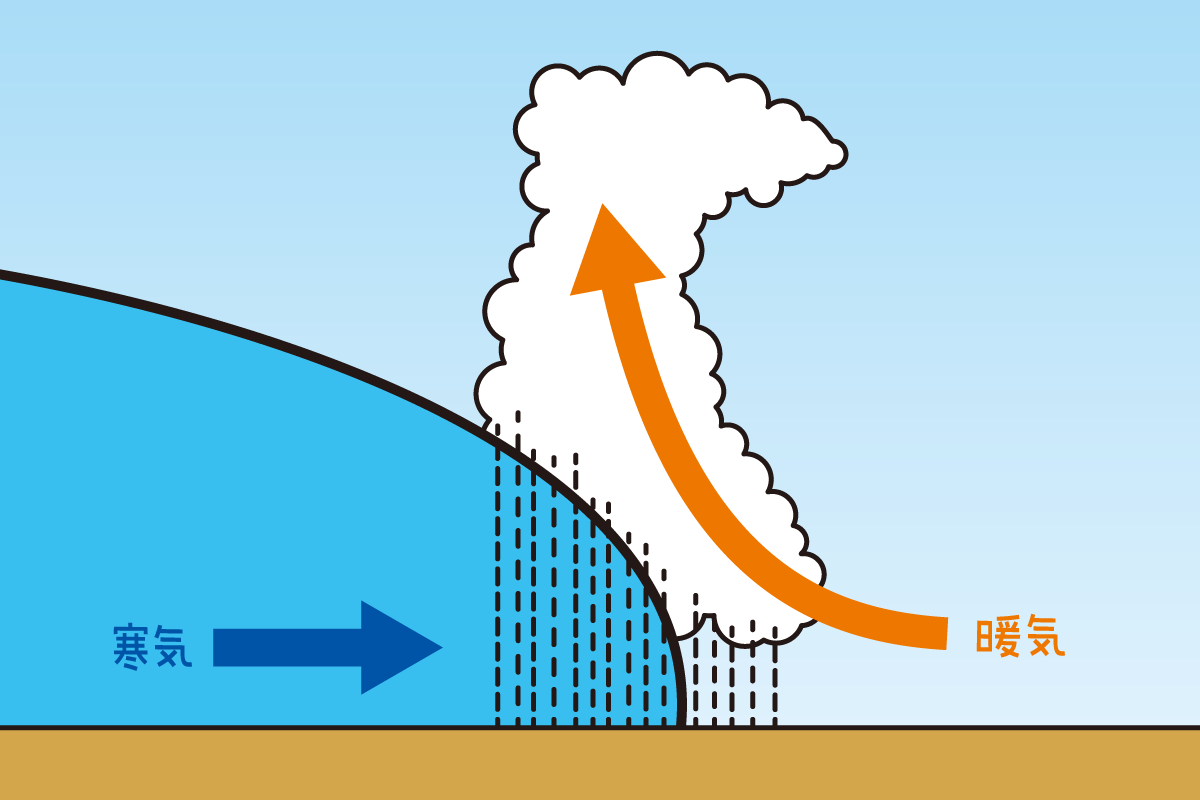 なんで雨が降るの 子どもの素朴な 天気の疑問 にどう答える コクリコ Cocreco