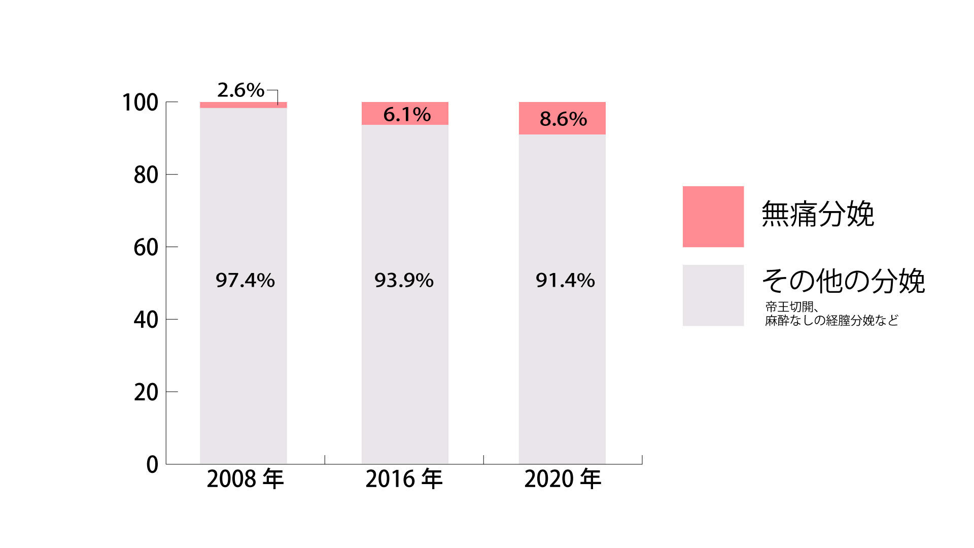 無痛分娩 まだ９ 弱 日本で普及が遅れる歴史 格差 出産観を専門家が解説 コクリコ