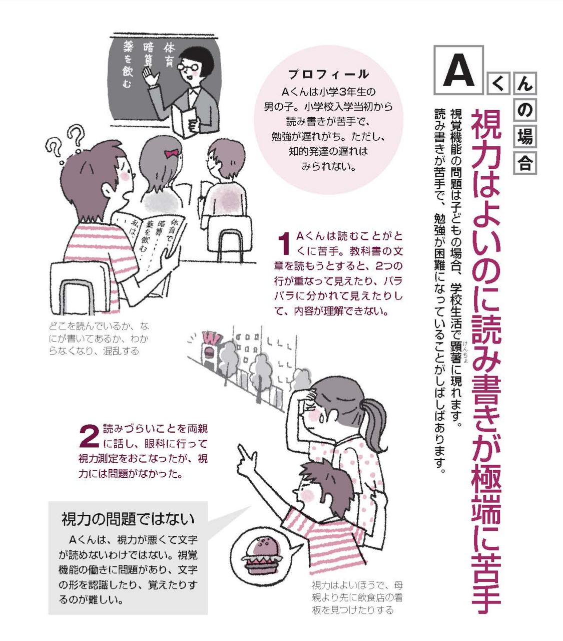 『新装版 発達障害の子のビジョントレーニング』（監修：北出 勝也）より