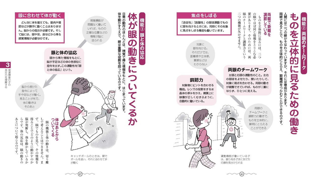 『新装版 発達障害の子のビジョントレーニング』（監修：北出 勝也）より