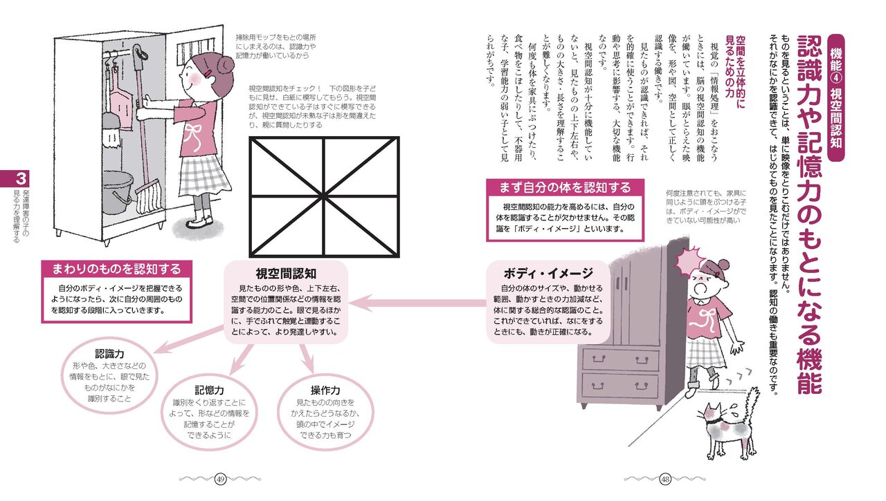 『新装版 発達障害の子のビジョントレーニング』（監修：北出 勝也）より