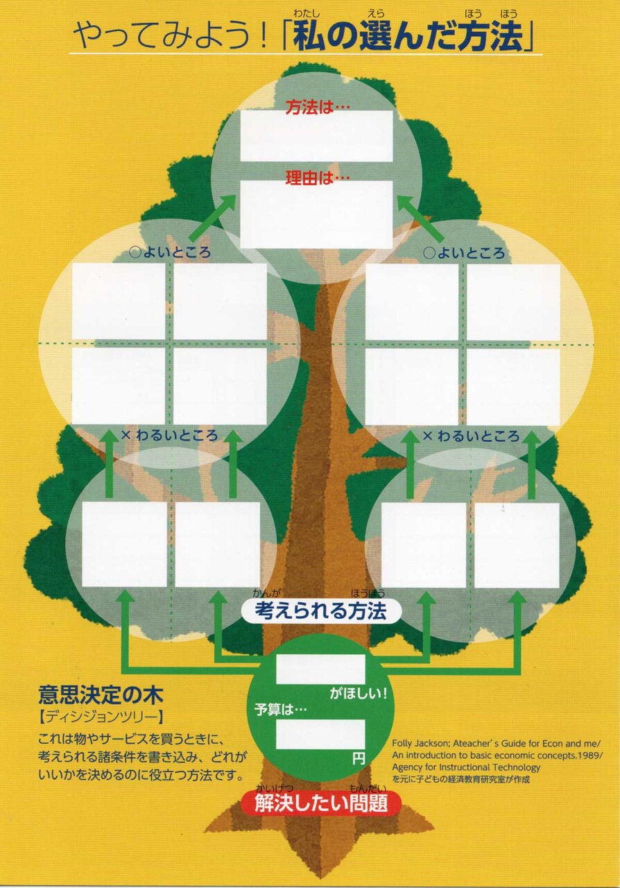 「おこづかい計画帳」の「意思決定のツリー」