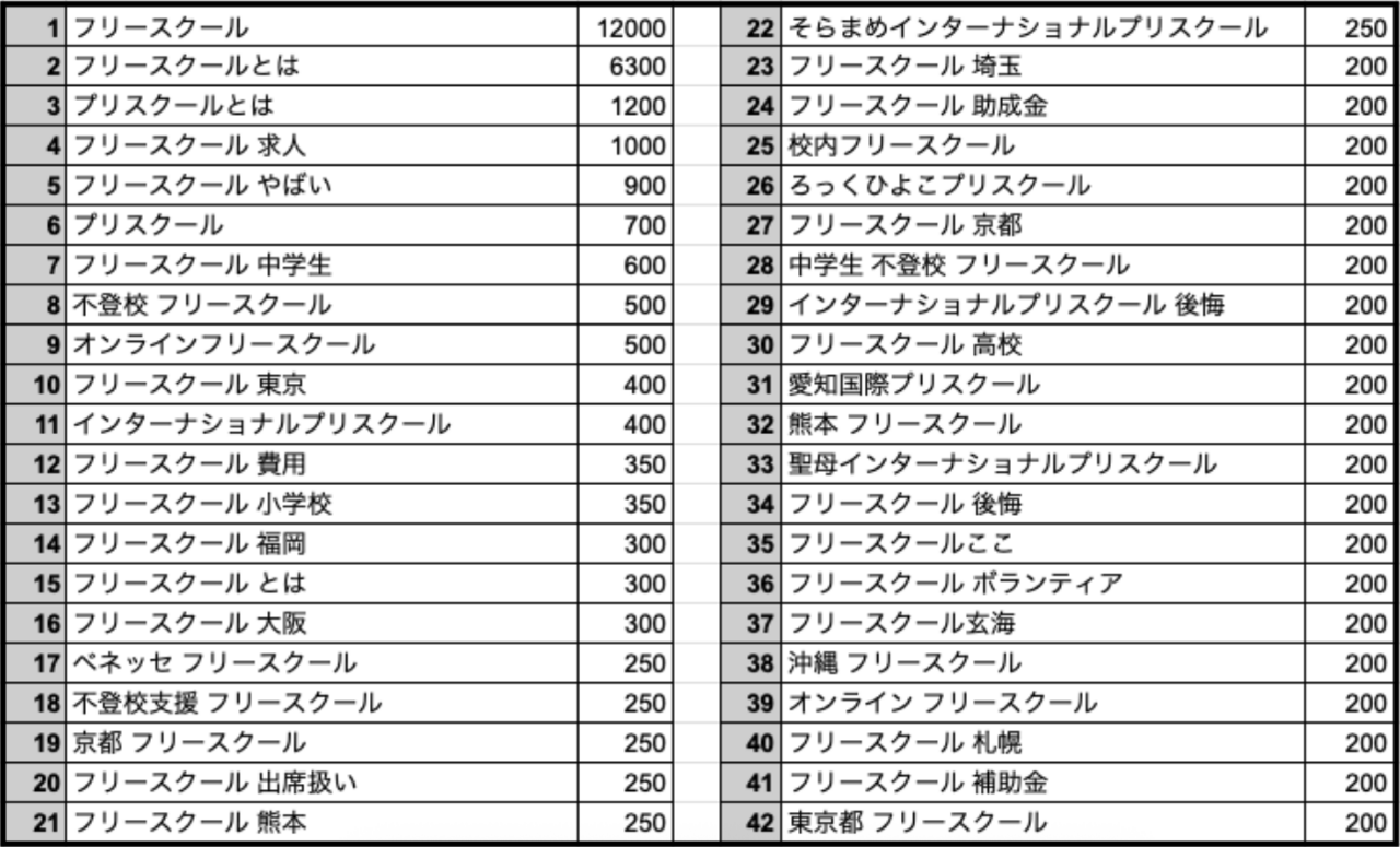 フリースクール フリースクールとは プリスクールとは フリースクール 求人 フリースクール やばい プリスクール フリースクール 中学生 不登校 フリースクール オンラインフリースクール フリースクール 東京 インターナショナルプリスクール フリースクール 費用 フリースクール 小学校 フリースクール 福岡 フリースクール とは フリースクール 大阪 ベネッセ フリースクール 不登校支援 フリースクール 京都 フリースクール フリースクール 出席扱い フリースクール 熊本そらまめインターナショナルプリスクール フリースクール 埼玉 フリースクール 助成金 校内フリースクール ろっくひよこプリスクール フリースクール 京都 中学生 不登校 フリースクール インターナショナルプリスクール 後悔 フリースクール 高校 愛知国際プリスクール 熊本 フリースクール 聖母インターナショナルプリスクール フリースクール 後悔 フリースクールここ フリースクール ボランティア フリースクール玄海 沖縄 フリースクール オンライン フリースクール フリースクール 札幌 フリースクール 補助金 東京都 フリースクール