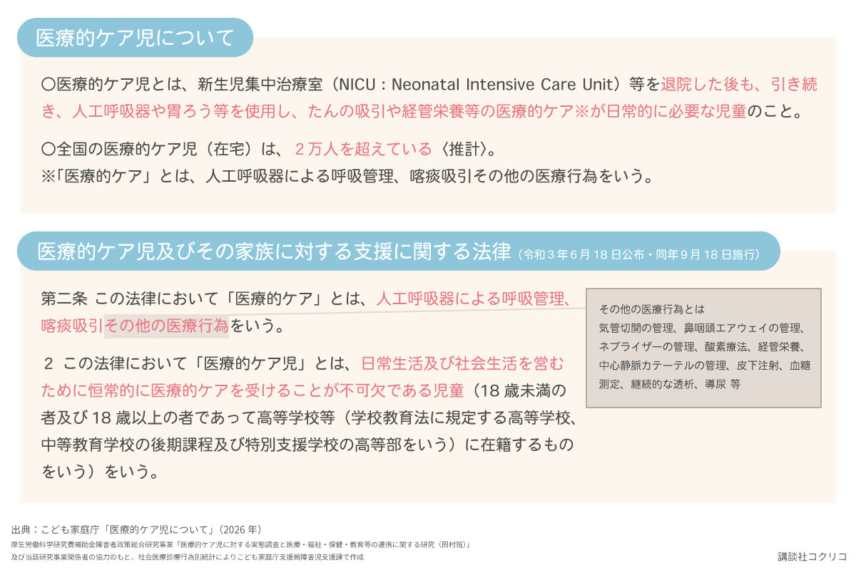 出典：こども家庭庁「医療的ケア児について」（2026年）